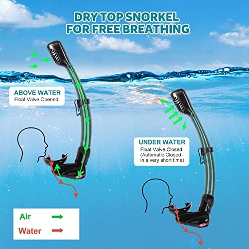 KUYOU Mask Fins Snorkeling Gear for Adults - Wide View Anti-Fog Mask, Full Dry Top Snorkel Gear Set - Image 7