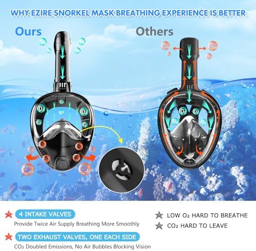 Full Face Snorkel Mask for Adults Teen, Snorkeling Gear with Detachable Camera Mount,Panoramic 180° View, Anti-Fog Anti-Leak Snorkling Set for Man and Women - Image 4